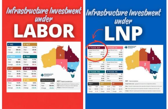 Queensland’s Infrastructure Turnaround